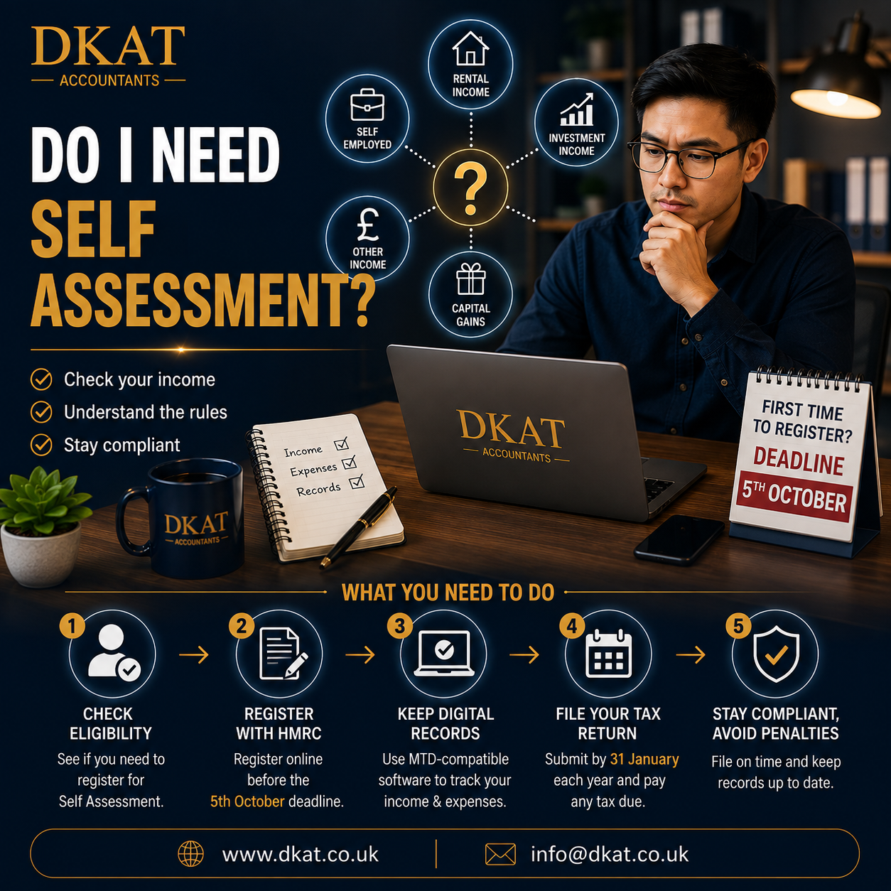 Do I need to do a Self Assessment tax return checklist